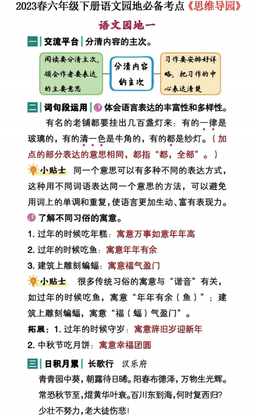 六年级下册语文园地必备考点《思维导园》-拓空间学习分享
