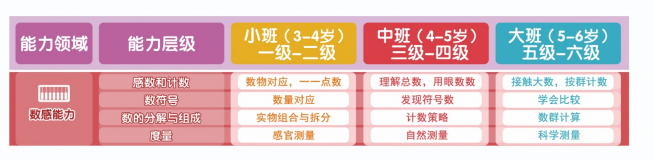 图片[2]-学而思21天数感练习册（三册适合不同年龄阶段幼儿）-拓空间学习分享