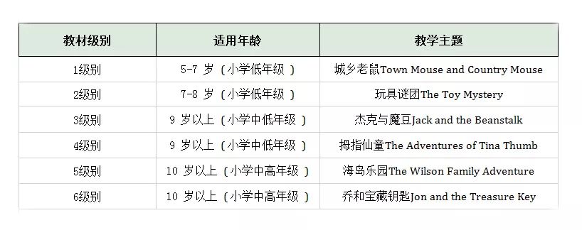 图片[6]-Hip Hip Hooray教材+音频，独一无二的”故事教学法”让英语学习更加生动有趣！-拓空间学习分享