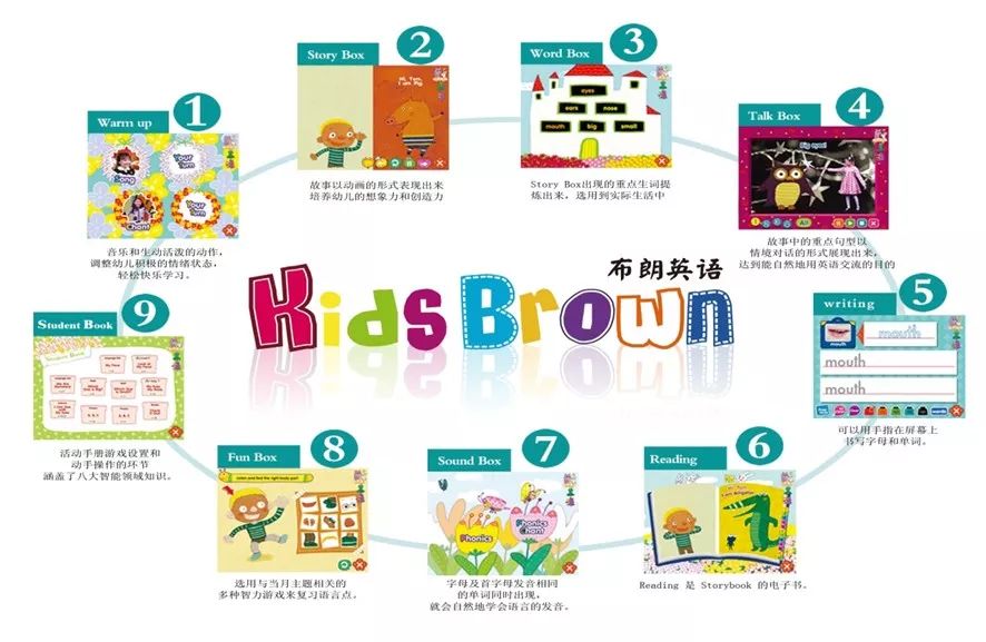 图片[6]-Kids Brown(美国布朗幼儿英语)1.0+2.0（含视频+音频全套学生版）双语幼儿园都在用的英语教材~-拓空间学习分享