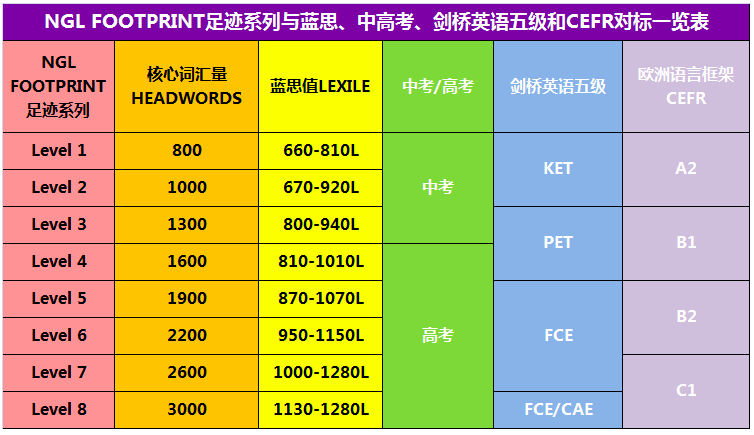 图片[3]-国家地理footprint系列pdf A2-B2 含92册分级读物+补充视频-拓空间学习分享