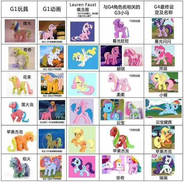 图片[2]-小马宝莉my little pony1-8季双语视频+电影+绘本  孩子情商培养动画片-拓空间学习分享