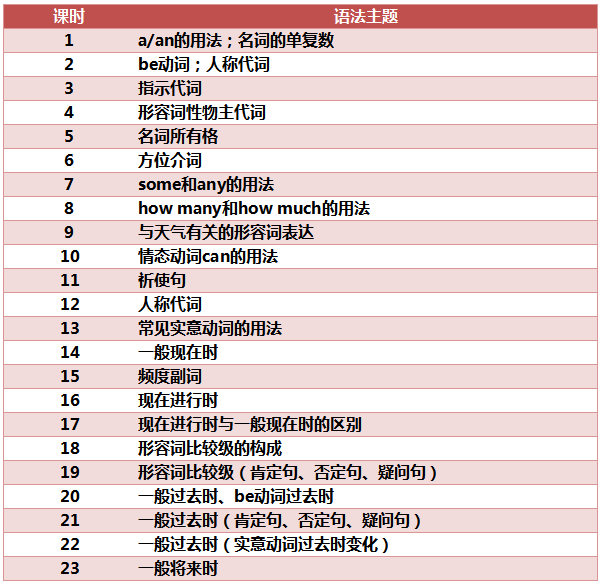 图片[5]-小学初中英语语法大全汇总 全套教学视频共35节语法课，-拓空间学习分享