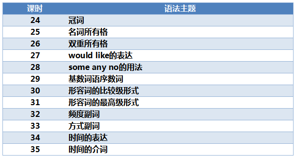 图片[7]-小学初中英语语法大全汇总 全套教学视频共35节语法课，-拓空间学习分享