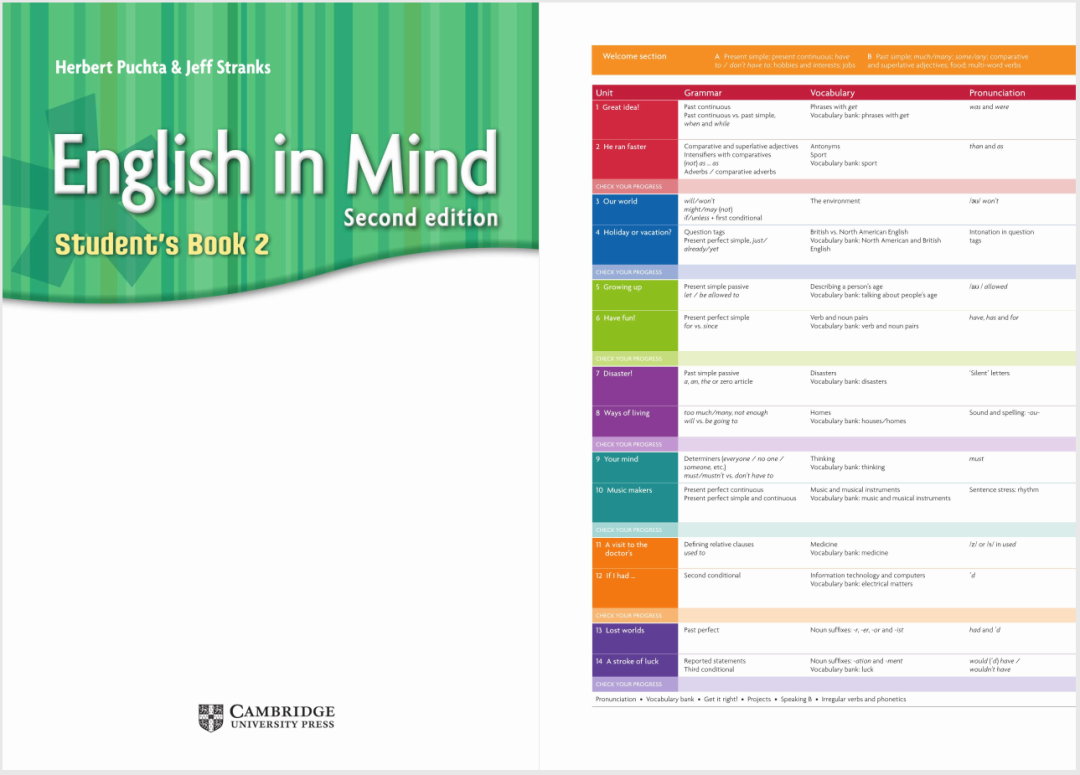 图片[2]-english in mind 2 电子版，含学生书、教师书、练习册、作业题-拓空间学习分享