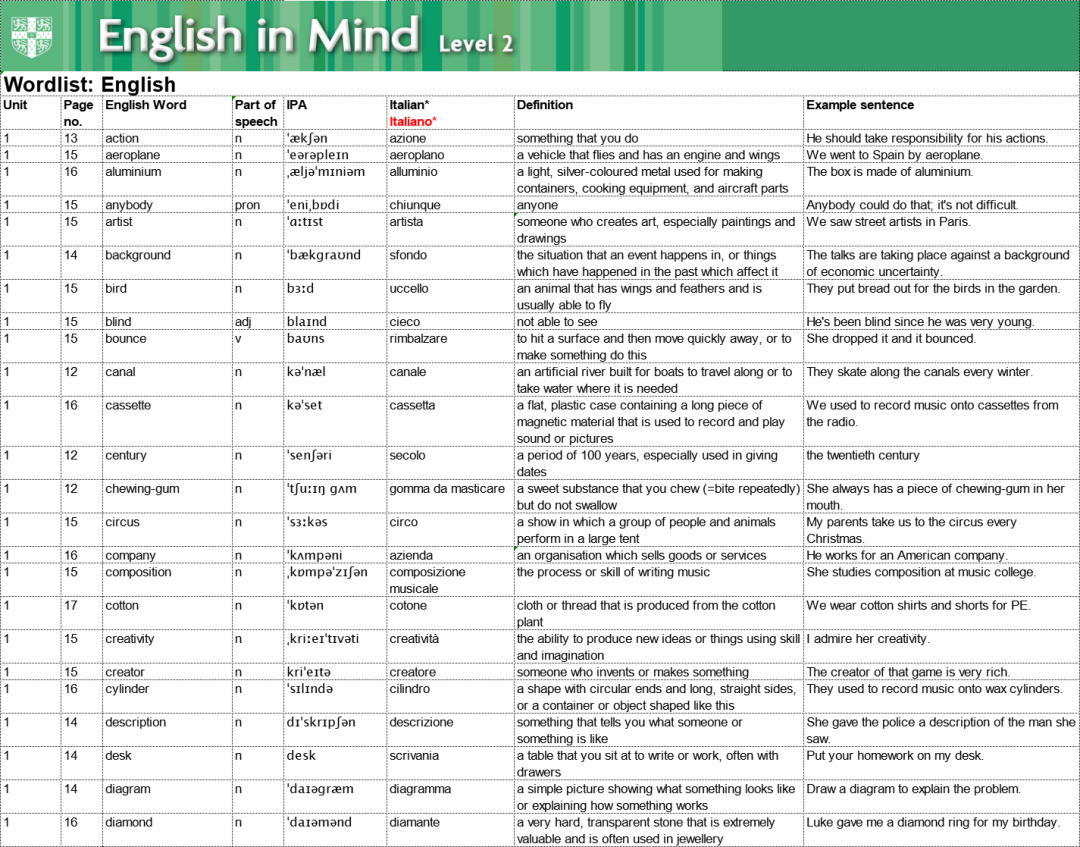 图片[7]-english in mind 2 电子版，含学生书、教师书、练习册、作业题-拓空间学习分享