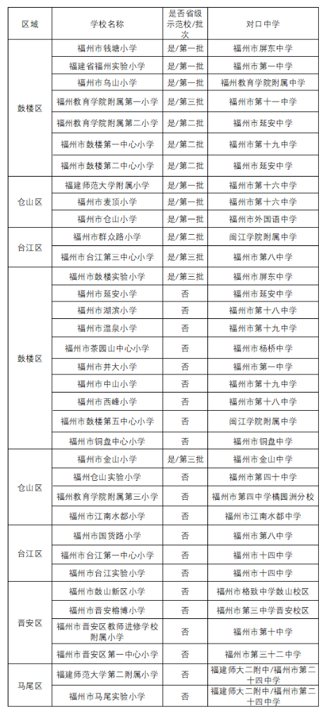 福州幼升小择校的问题(福州公立小学)-拓空间学习分享