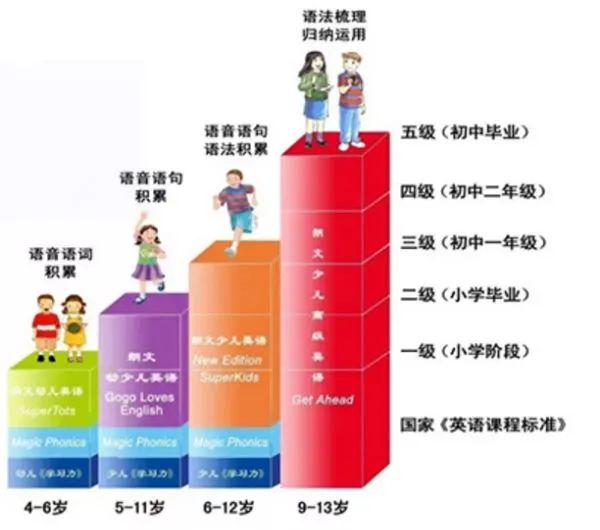图片[8]-superkids教材电子版下载 1-6级别全套书+练习册+教师用书+多媒体课件-拓空间学习分享