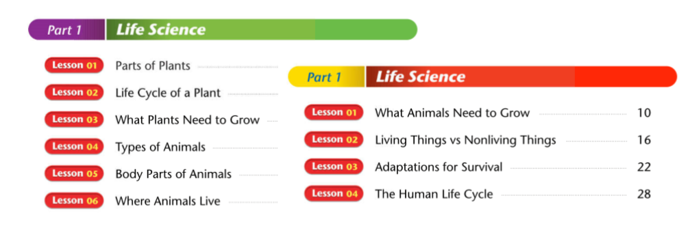 图片[3]-美国教科书阅读（American Textbook Reading)PDF+高清视频-拓空间学习分享