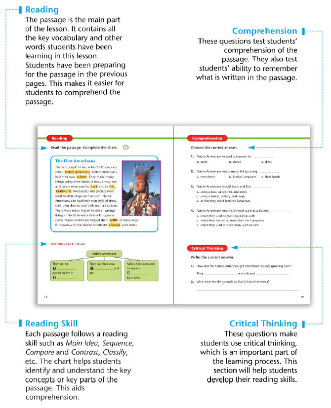 图片[14]-美国教科书阅读（American Textbook Reading)PDF+高清视频-拓空间学习分享