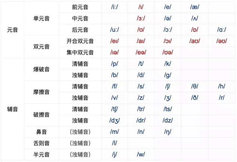 音标课程教学视频：BBC学习频道出品Learning English-the sounds of English-拓空间学习分享