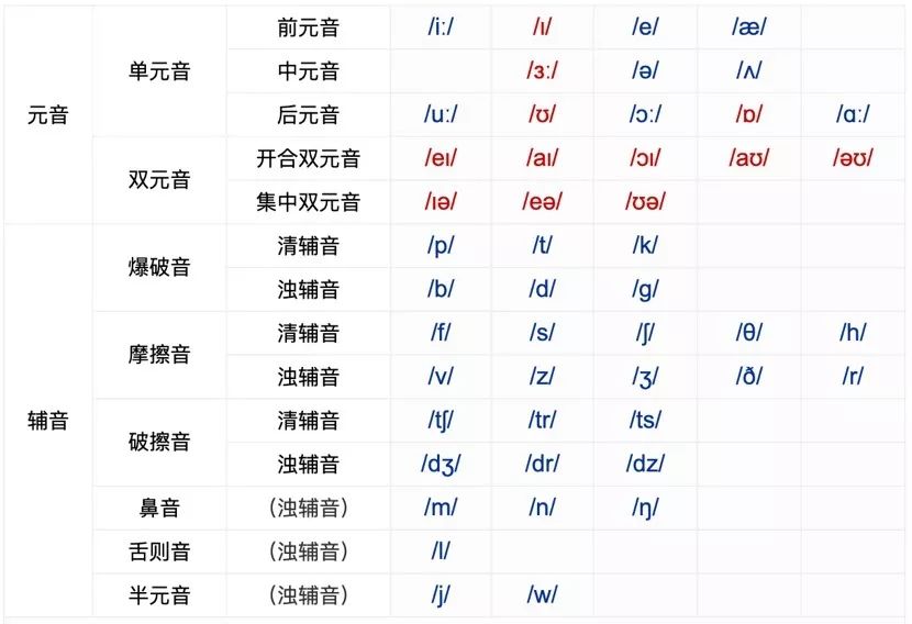 音标课程教学视频：BBC学习频道出品Learning English-the sounds of English-拓空间学习分享