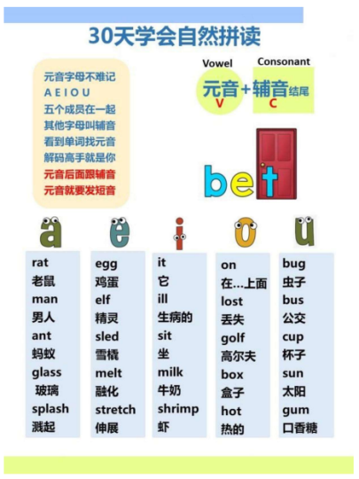 自然拼读小技巧口诀:30天学会自然拼读PDF电子版 百度网盘下载-拓空间学习分享