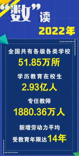 教育部发布2022年全国教育事业发展基本情况-拓空间学习分享