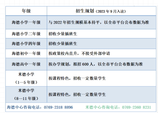 2023年海德双语学校秋季招生计划正式公布-拓空间学习分享