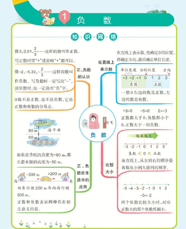 六年级下册数学思维导图人教版-拓空间学习分享
