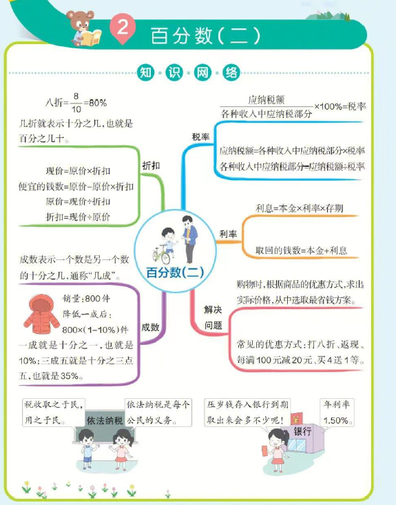 图片[2]-六年级下册数学思维导图人教版-拓空间学习分享