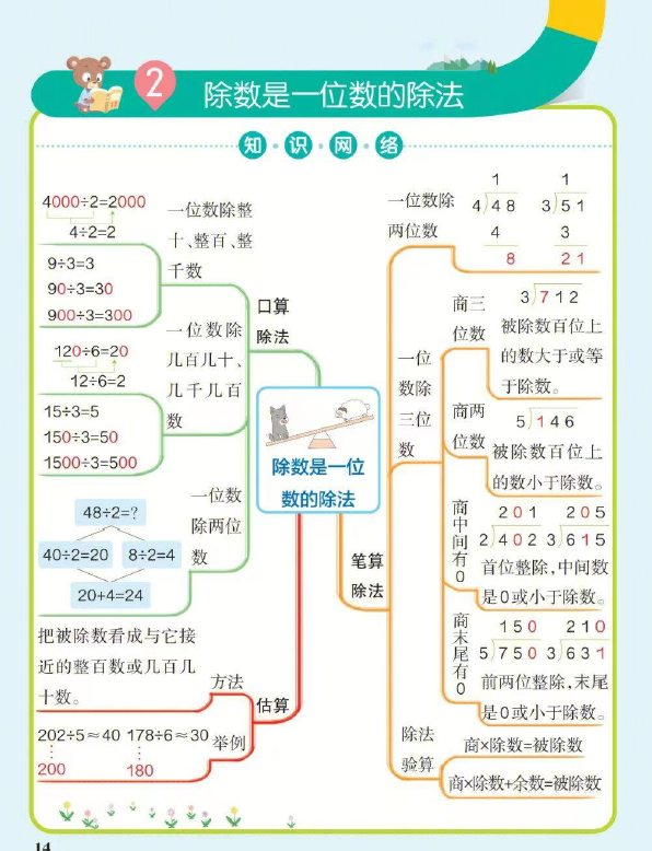 图片[2]-三年级下册数学思维导图人教版电子图-拓空间学习分享