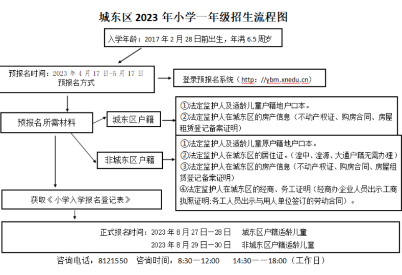 西宁市城东区2023年“幼升小”报名工作开始啦!-拓空间学习分享