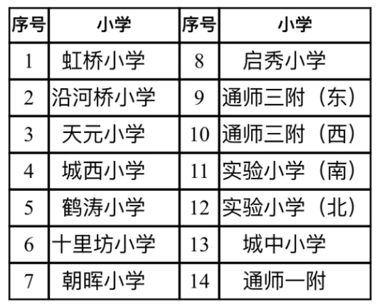 图片[2]-南通市崇川区这些小学要装空调啦！-拓空间学习分享