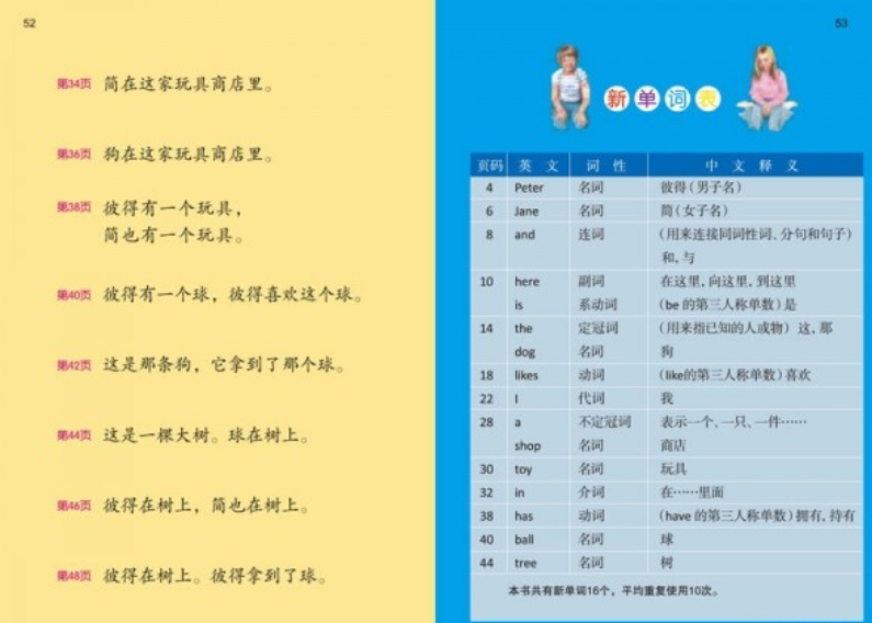图片[4]-快乐瓢虫双语童书电子版下载百度云 Key Words ladybird-拓空间学习分享