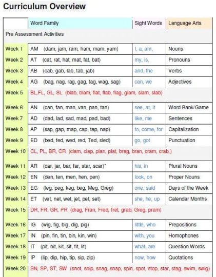 36周自然拼读训练材料 电子版下载共785页-拓空间学习分享