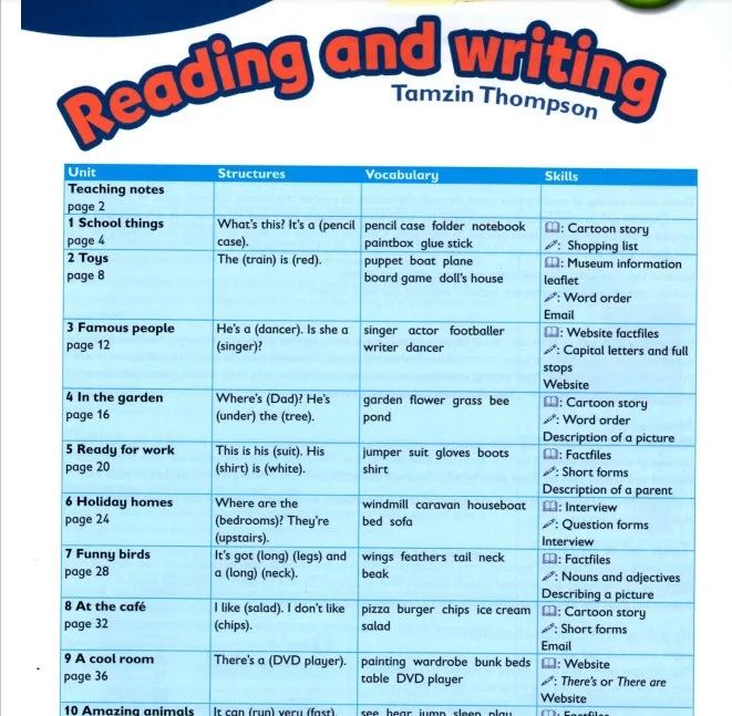 图片[2]-英语读写资料电子版下载《Oxford Primary Skills-Reading and Writing》-拓空间学习分享