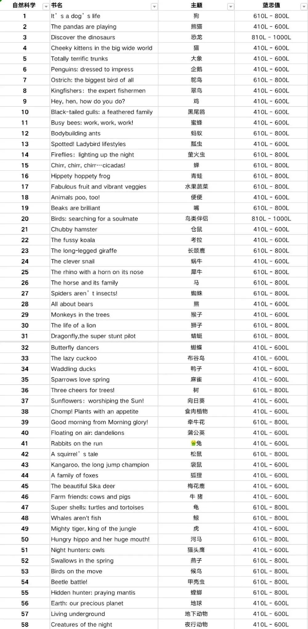 图片[5]-宾果儿童自然科学3辑pdf+音频下载 百度网盘-拓空间学习分享