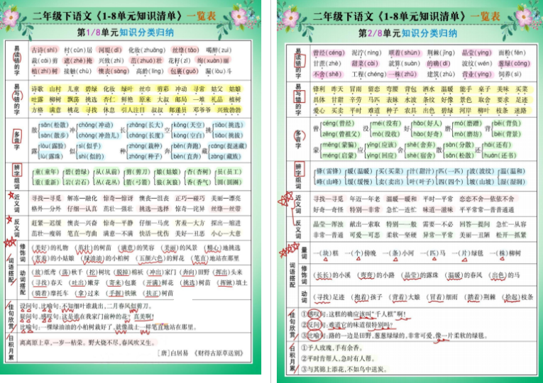 二年级下册语文一到八单元知识点清单-拓空间学习分享