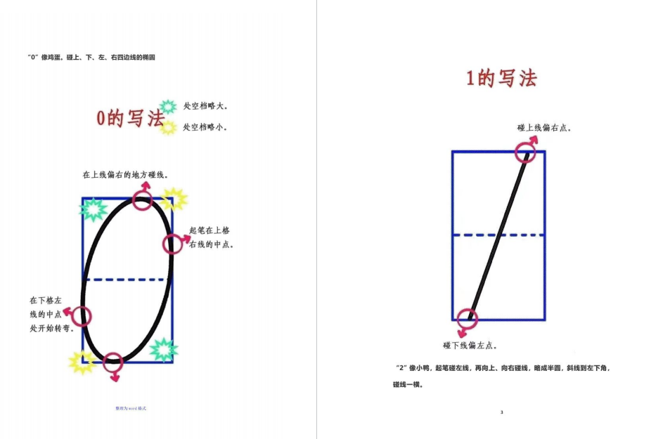 数字0到9的书写规范写法-拓空间学习分享