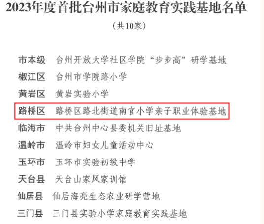 南官小学获评2023年度首批台州市家庭教育实践基地-拓空间学习分享