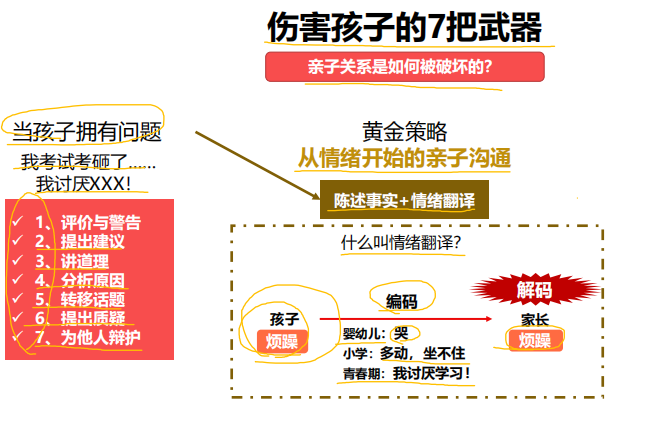 亲子沟通：伤害孩子的7把武器-拓空间学习分享