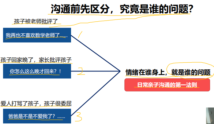 图片[2]-亲子沟通：伤害孩子的7把武器-拓空间学习分享