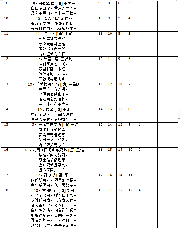 图片[2]-艾宾浩斯遗忘曲线怎么用来背古诗？电子版下载-拓空间学习分享