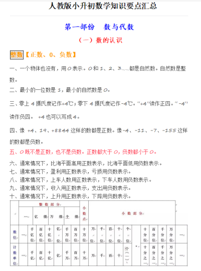 人教版小升初数学知识要点汇总图-拓空间学习分享