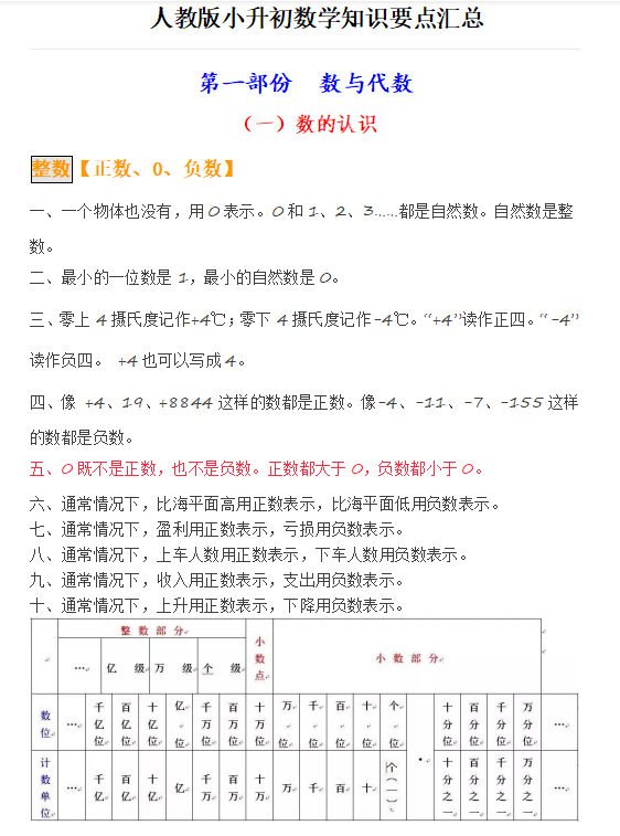 人教版小升初数学知识要点汇总图-拓空间学习分享