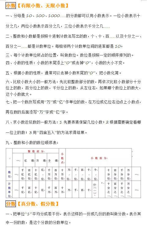 图片[2]-人教版小升初数学知识要点汇总图-拓空间学习分享