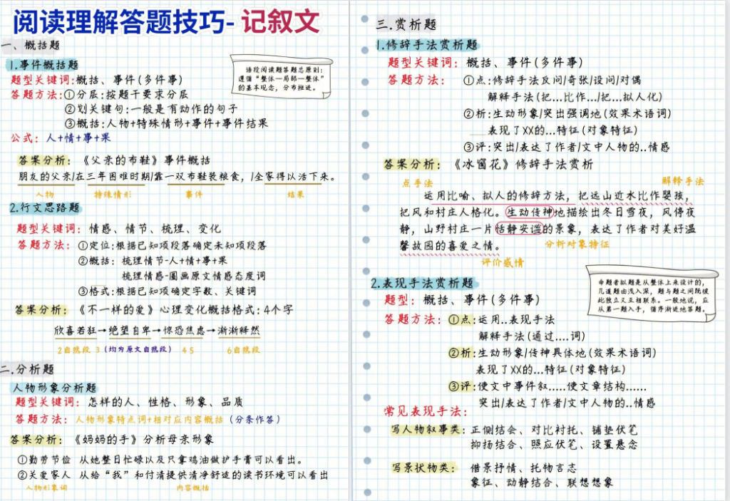 阅读理解答题技巧-拓空间学习分享