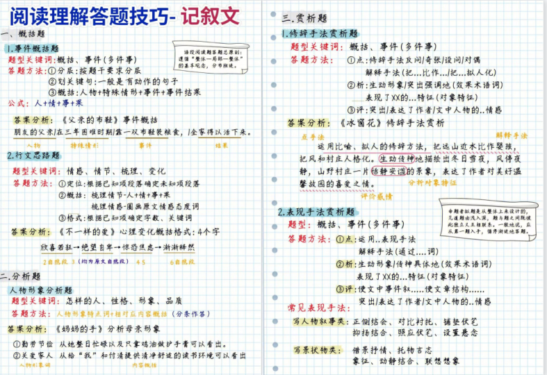 阅读理解答题技巧-拓空间学习分享