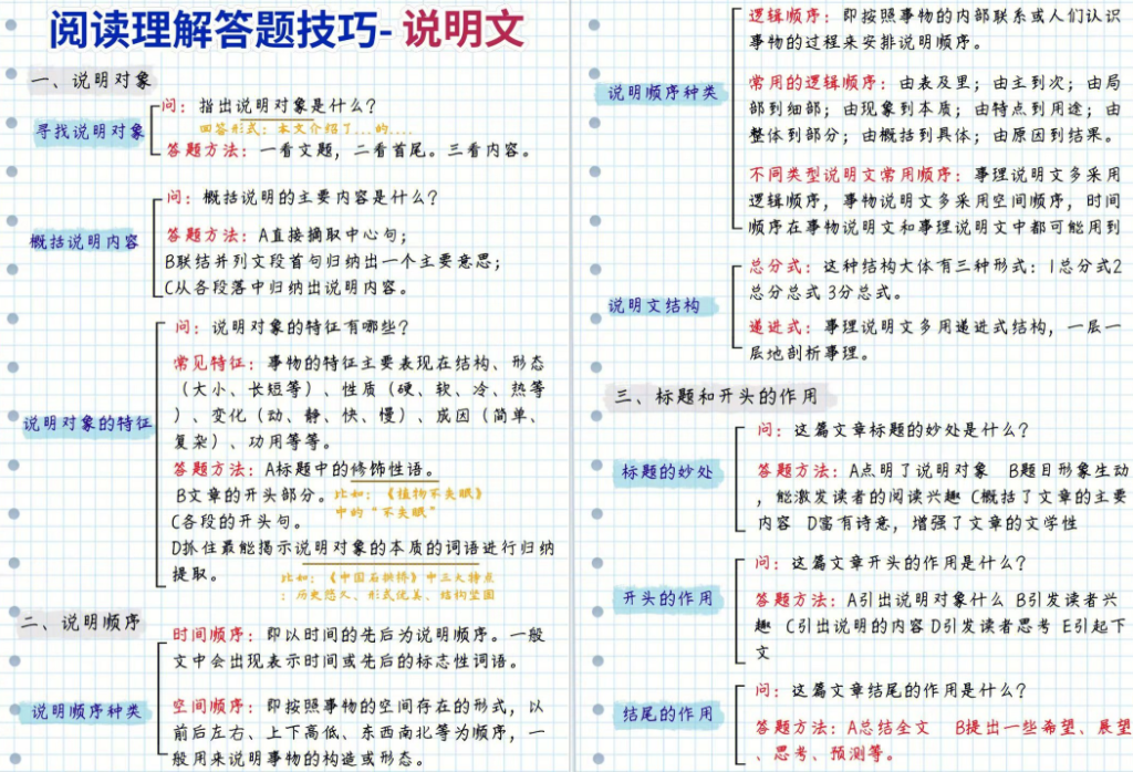 图片[2]-阅读理解答题技巧-拓空间学习分享