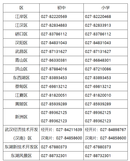 武汉市中小学入学招生学籍一体化管理平台已上线-拓空间学习分享