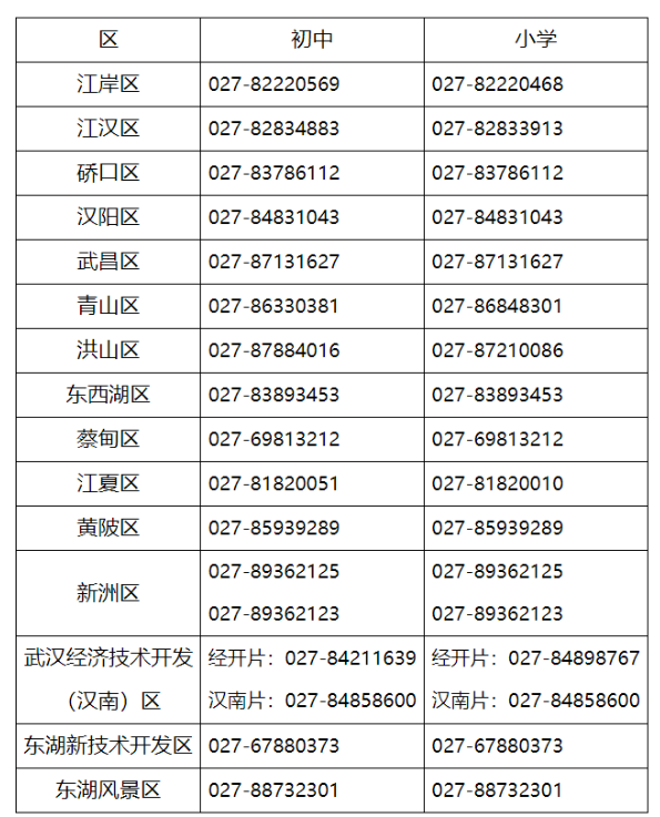 武汉市中小学入学招生学籍一体化管理平台已上线-拓空间学习分享