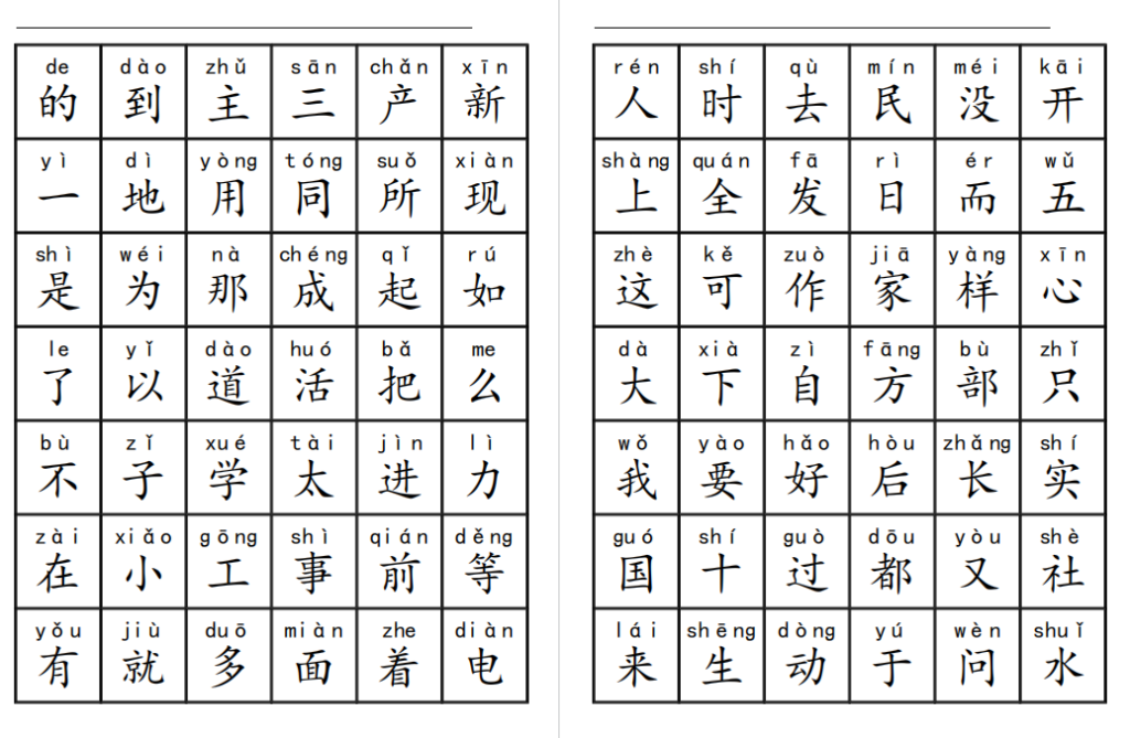 三千识字检测表带拼音下载 百度网盘-拓空间学习分享