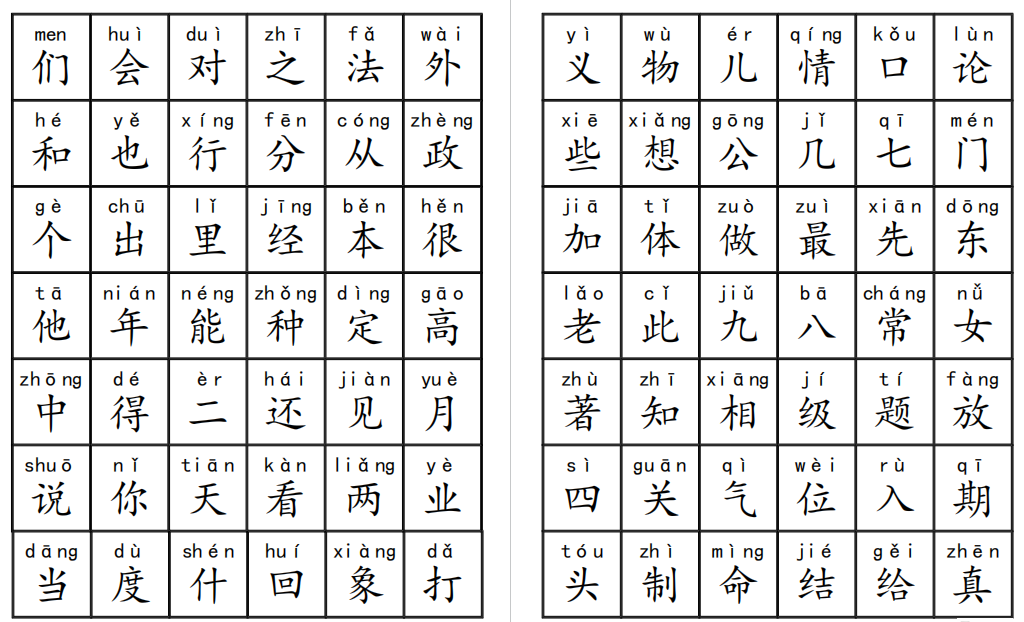 图片[2]-三千识字检测表带拼音下载 百度网盘-拓空间学习分享