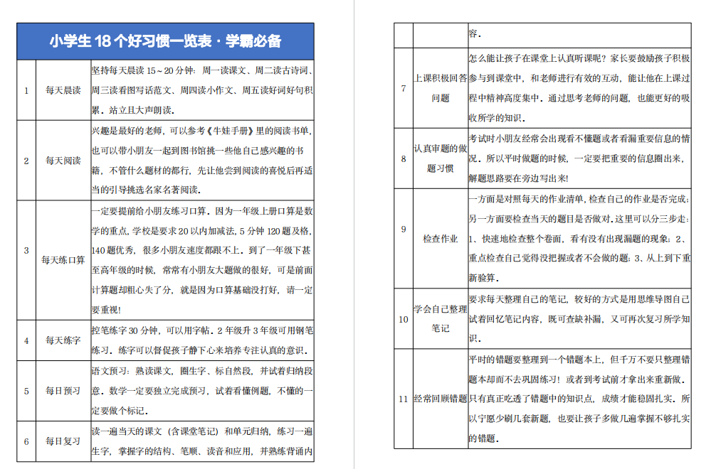 小学生 18 个好习惯一览表·学霸必备-拓空间学习分享
