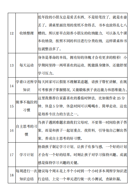 图片[2]-小学生 18 个好习惯一览表·学霸必备-拓空间学习分享