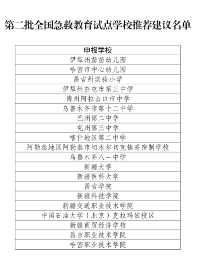 第二批全国急救教育试点学校推荐建议名单-拓空间学习分享