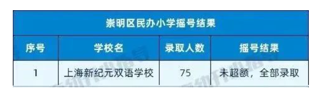 图片[32]-上海16区民办小学近2年摇号情况汇总！-拓空间学习分享
