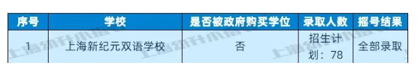 图片[31]-上海16区民办小学近2年摇号情况汇总！-拓空间学习分享