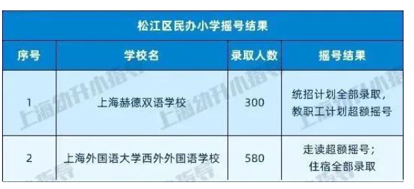 图片[28]-上海16区民办小学近2年摇号情况汇总！-拓空间学习分享